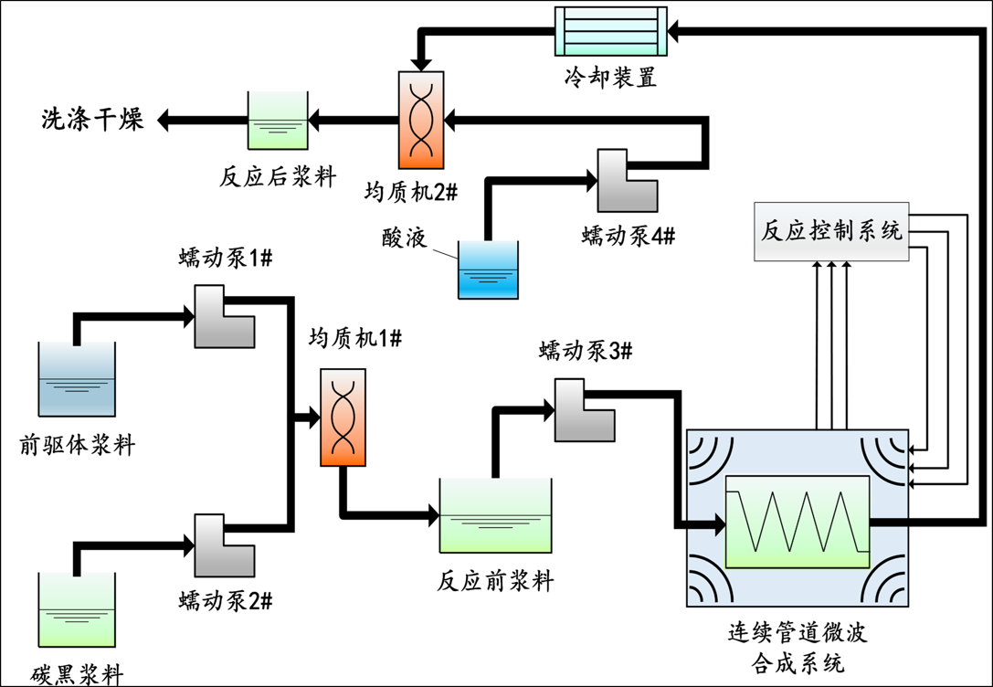 工藝技術(shù).png